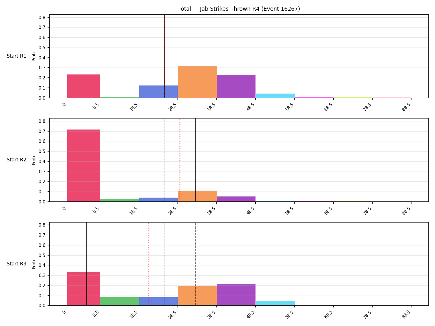 Stats/Round/Total Bins/Jab Strikes Thrown/Round 04/16267 Round 04 Snapshots — Prod