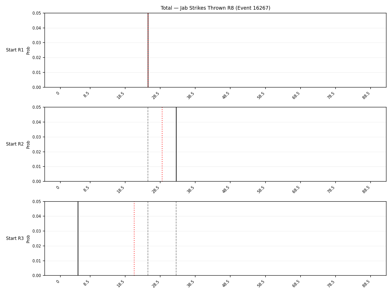 Stats/Round/Total Bins/Jab Strikes Thrown/Round 08/16267 Round 08 Snapshots — Prod
