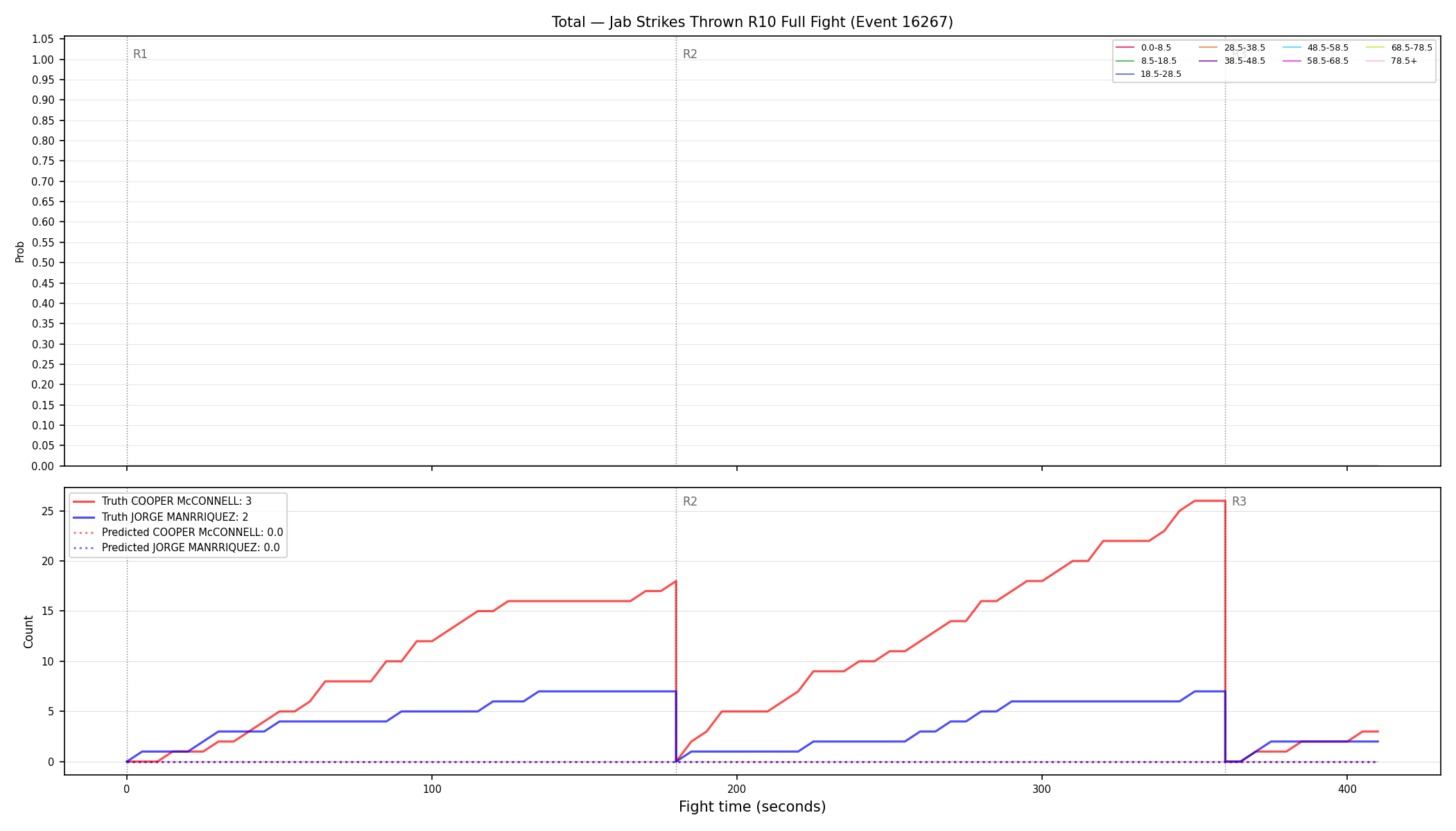 Stats/Round/Total Bins/Jab Strikes Thrown/Round 10/16267 Round 10 Fight — Prod
