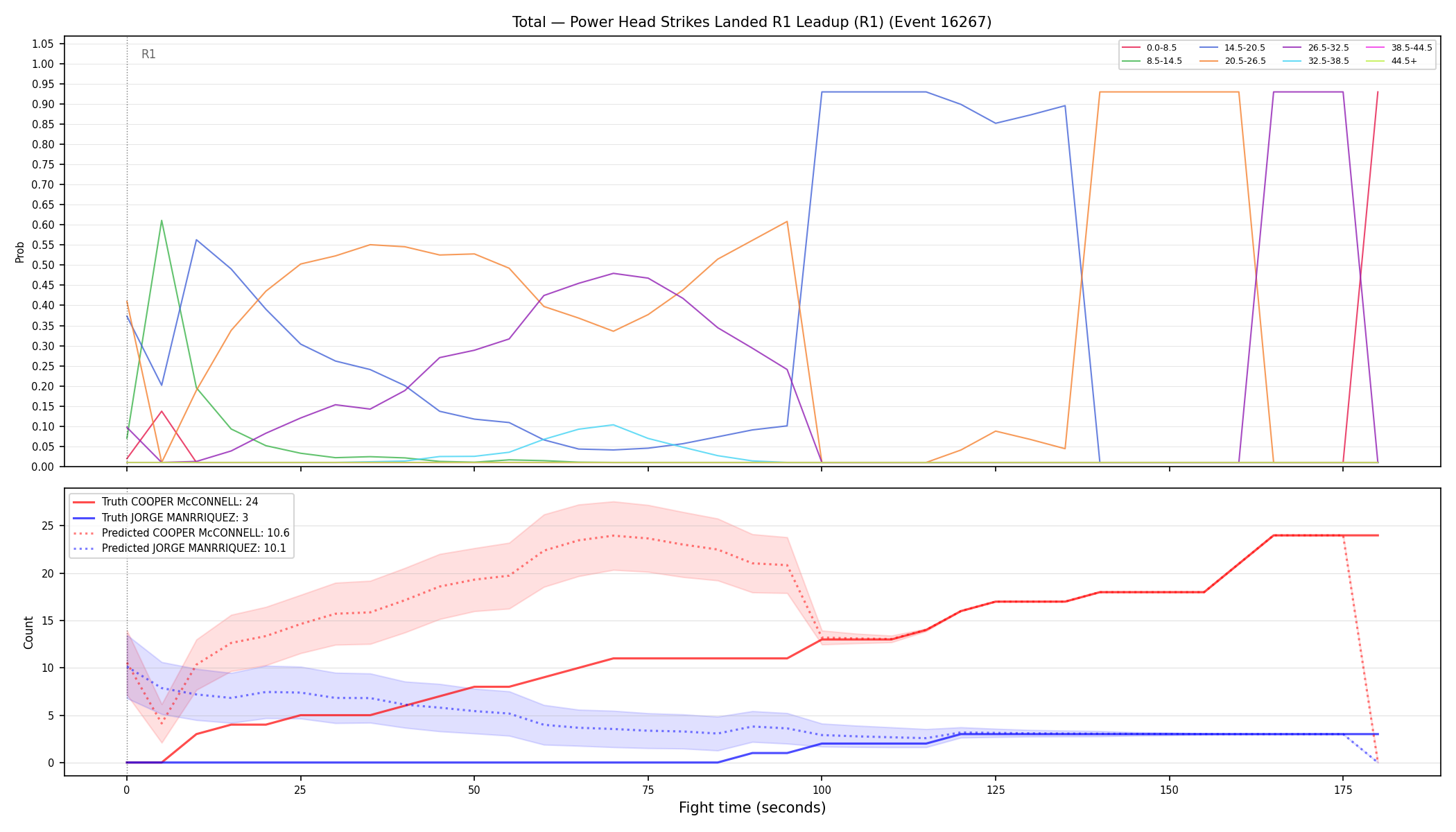 Stats/Round/Total Bins/Power Head Strikes Landed/Round 01/16267 Round 01 Leadup — Prod