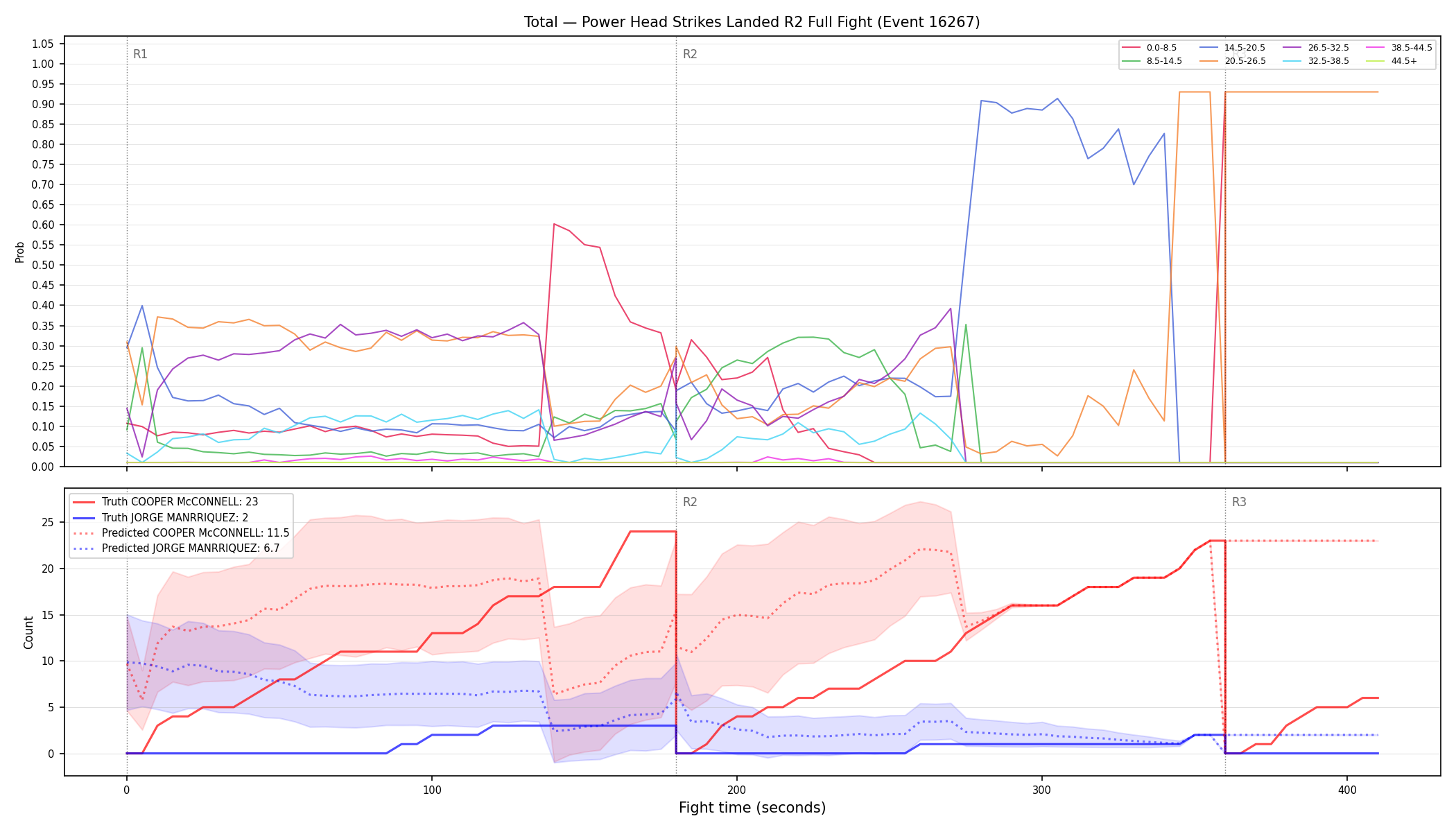 Stats/Round/Total Bins/Power Head Strikes Landed/Round 02/16267 Round 02 Fight — Prod