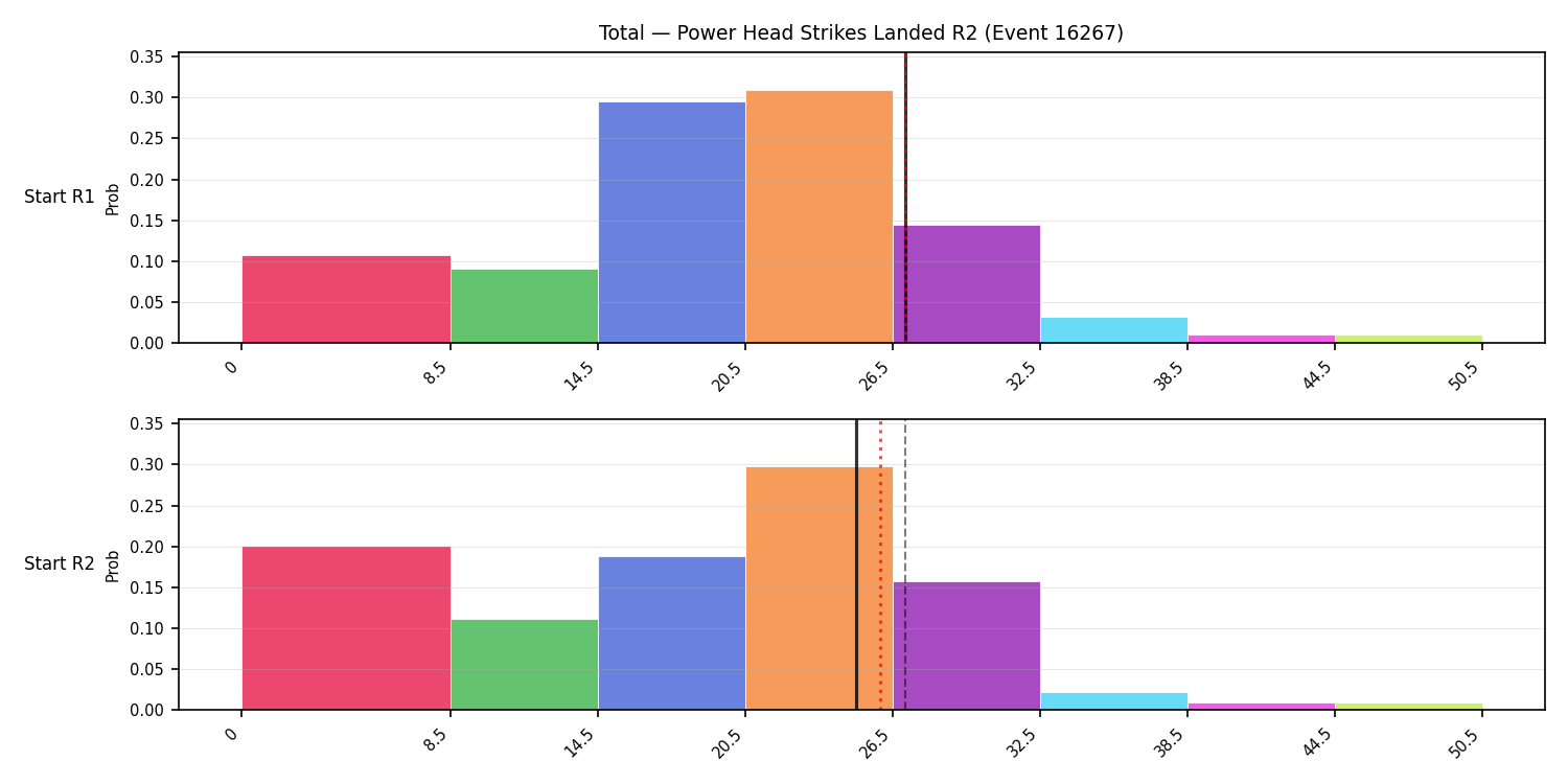 Stats/Round/Total Bins/Power Head Strikes Landed/Round 02/16267 Round 02 Snapshots — Prod