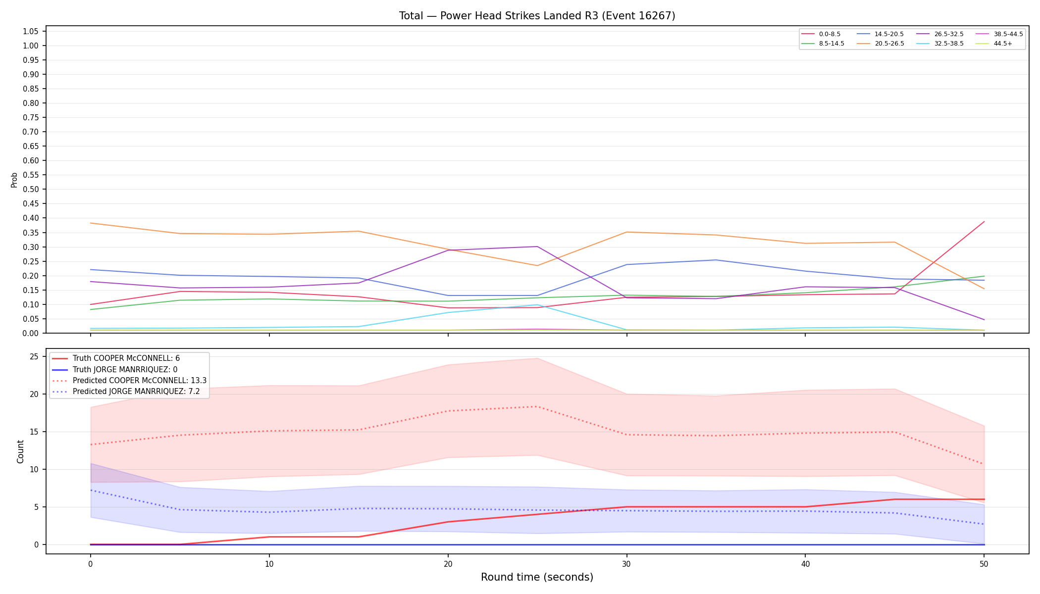Stats/Round/Total Bins/Power Head Strikes Landed/Round 03/16267 Round 03 — Prod