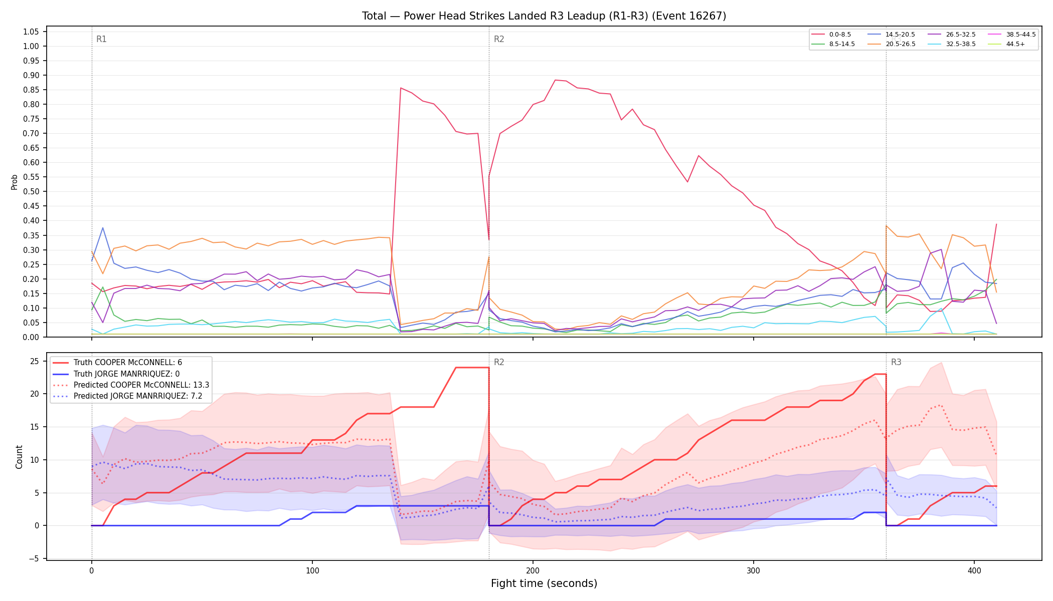 Stats/Round/Total Bins/Power Head Strikes Landed/Round 03/16267 Round 03 Leadup — Prod