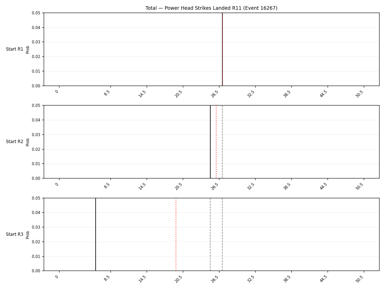 Stats/Round/Total Bins/Power Head Strikes Landed/Round 11/16267 Round 11 Snapshots — Prod