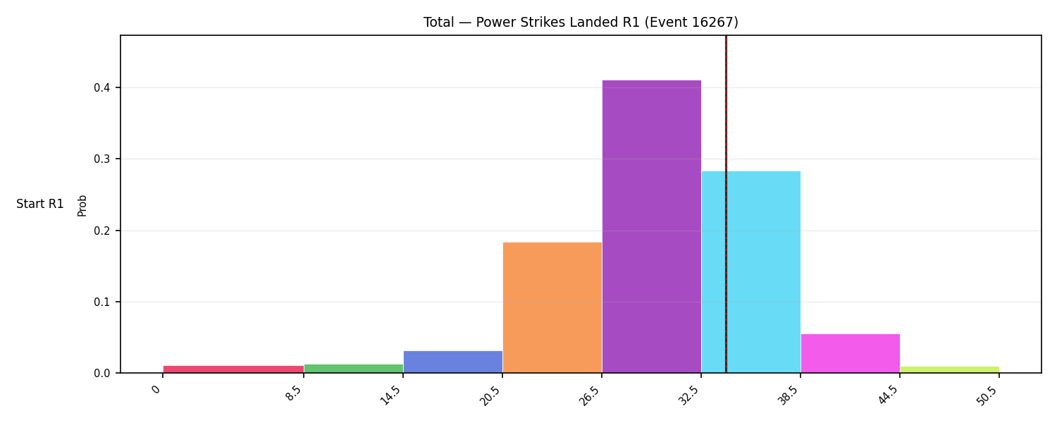 Stats/Round/Total Bins/Power Strikes Landed/Round 01/16267 Round 01 Snapshots — Prod