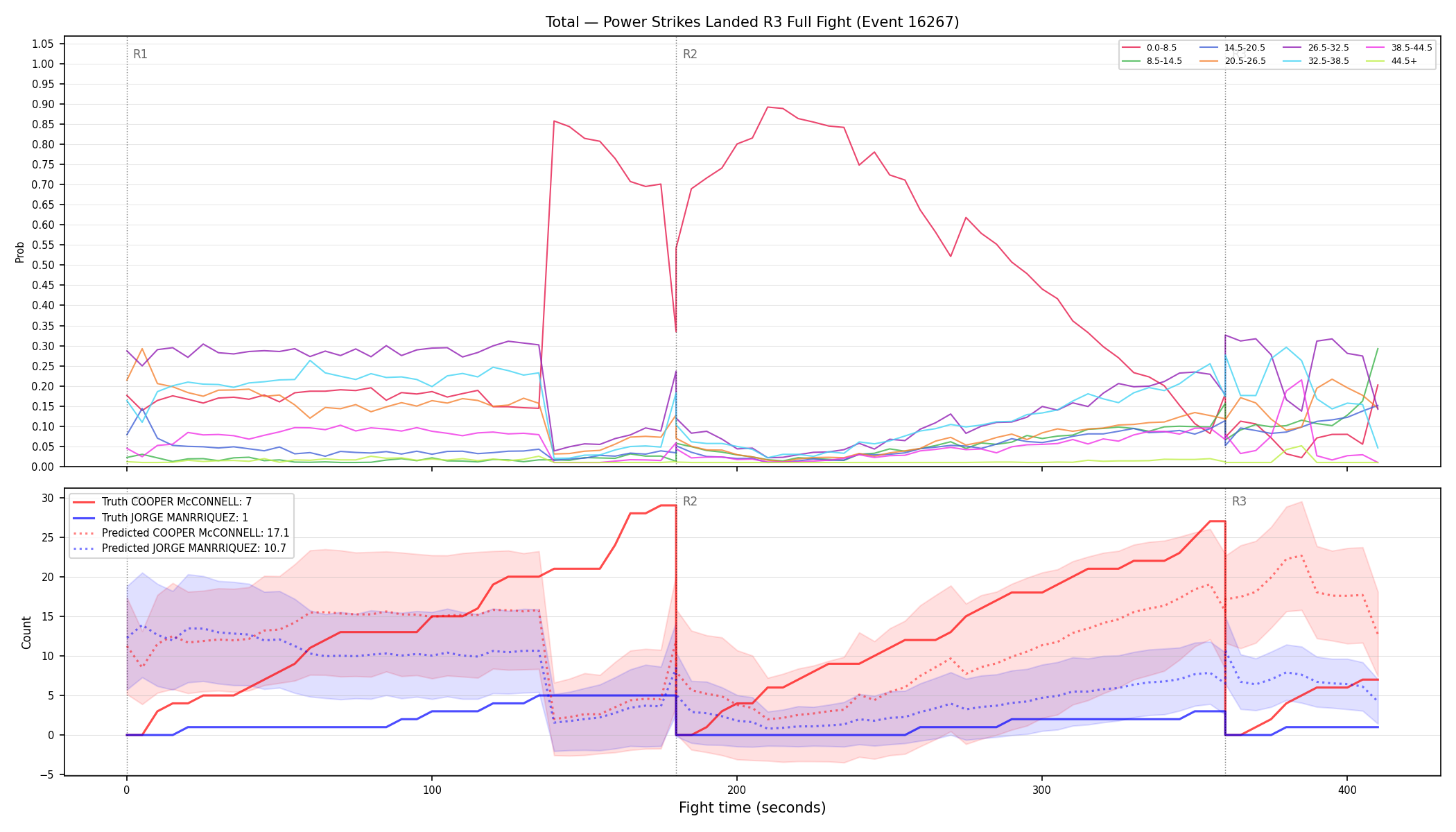 Stats/Round/Total Bins/Power Strikes Landed/Round 03/16267 Round 03 Fight — Prod