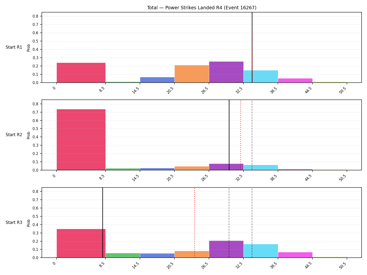Stats/Round/Total Bins/Power Strikes Landed/Round 04/16267 Round 04 Snapshots — Prod