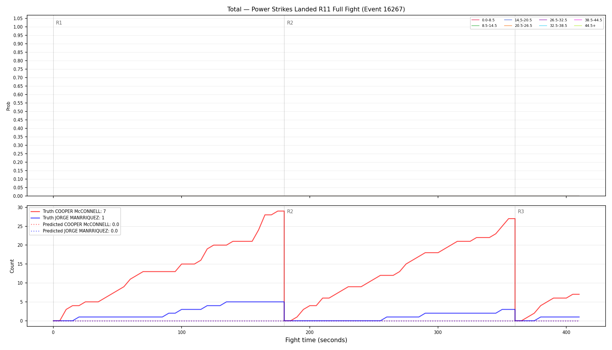 Stats/Round/Total Bins/Power Strikes Landed/Round 11/16267 Round 11 Fight — Prod