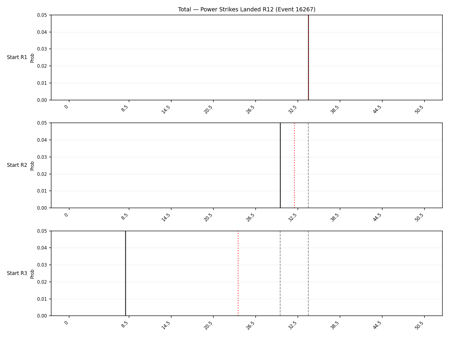 Stats/Round/Total Bins/Power Strikes Landed/Round 12/16267 Round 12 Snapshots — Prod