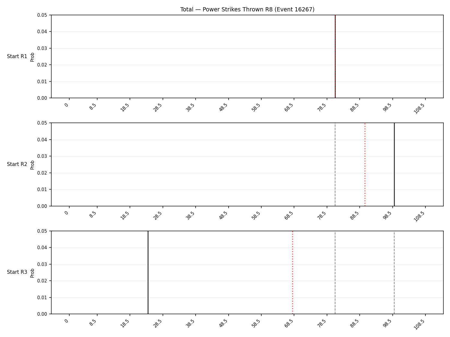 Stats/Round/Total Bins/Power Strikes Thrown/Round 08/16267 Round 08 Snapshots — Prod