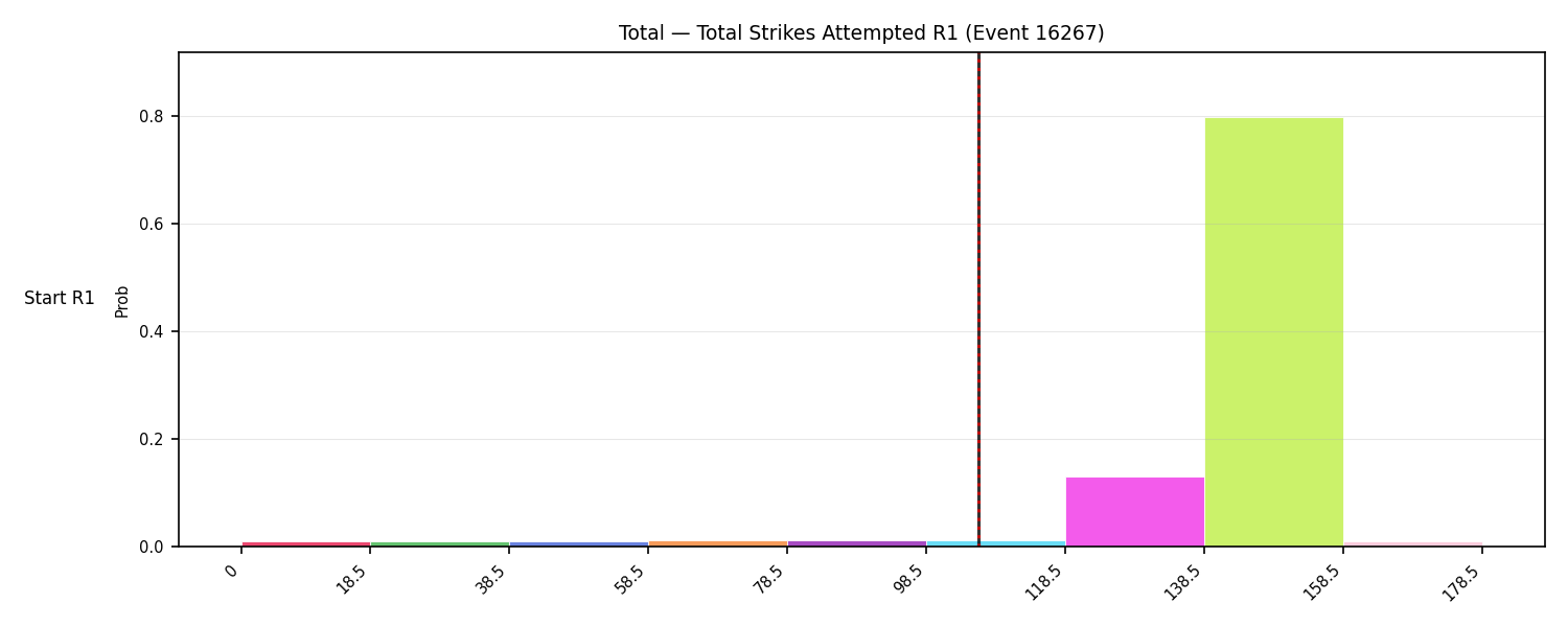 Stats/Round/Total Bins/Total Strikes Attempted/Round 01/16267 Round 01 Snapshots — Prod
