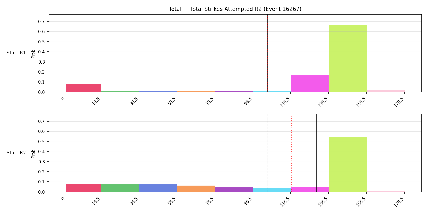 Stats/Round/Total Bins/Total Strikes Attempted/Round 02/16267 Round 02 Snapshots — Prod