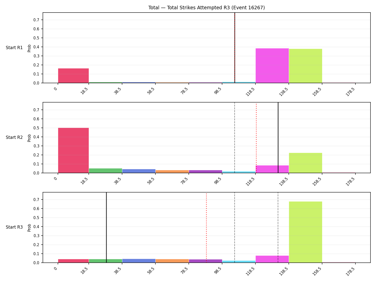 Stats/Round/Total Bins/Total Strikes Attempted/Round 03/16267 Round 03 Snapshots — Prod