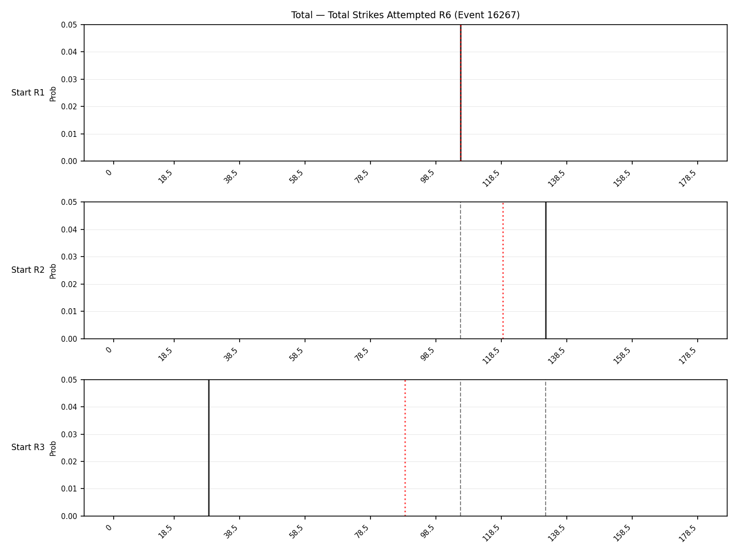Stats/Round/Total Bins/Total Strikes Attempted/Round 06/16267 Round 06 Snapshots — Prod