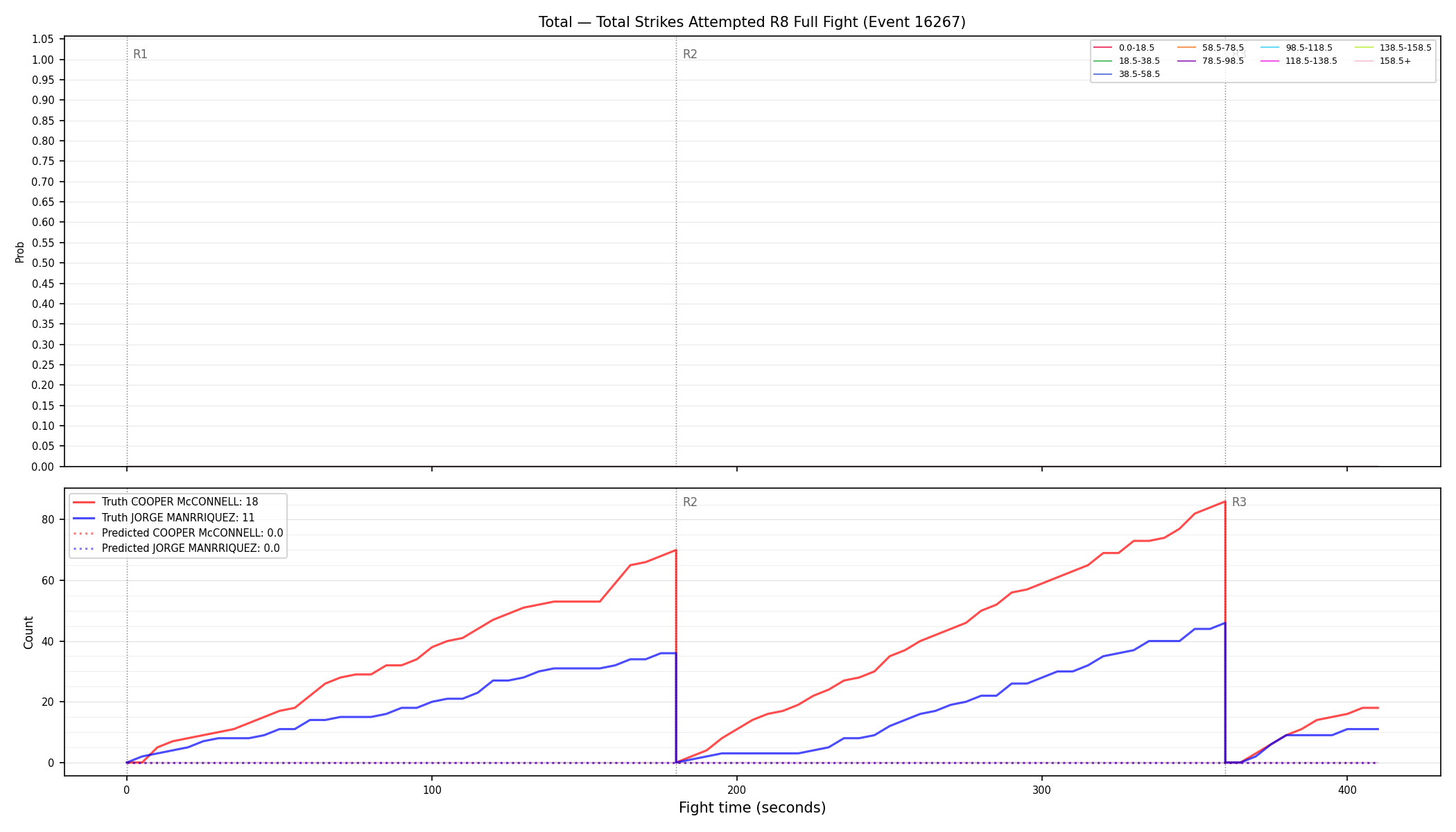 Stats/Round/Total Bins/Total Strikes Attempted/Round 08/16267 Round 08 Fight — Prod