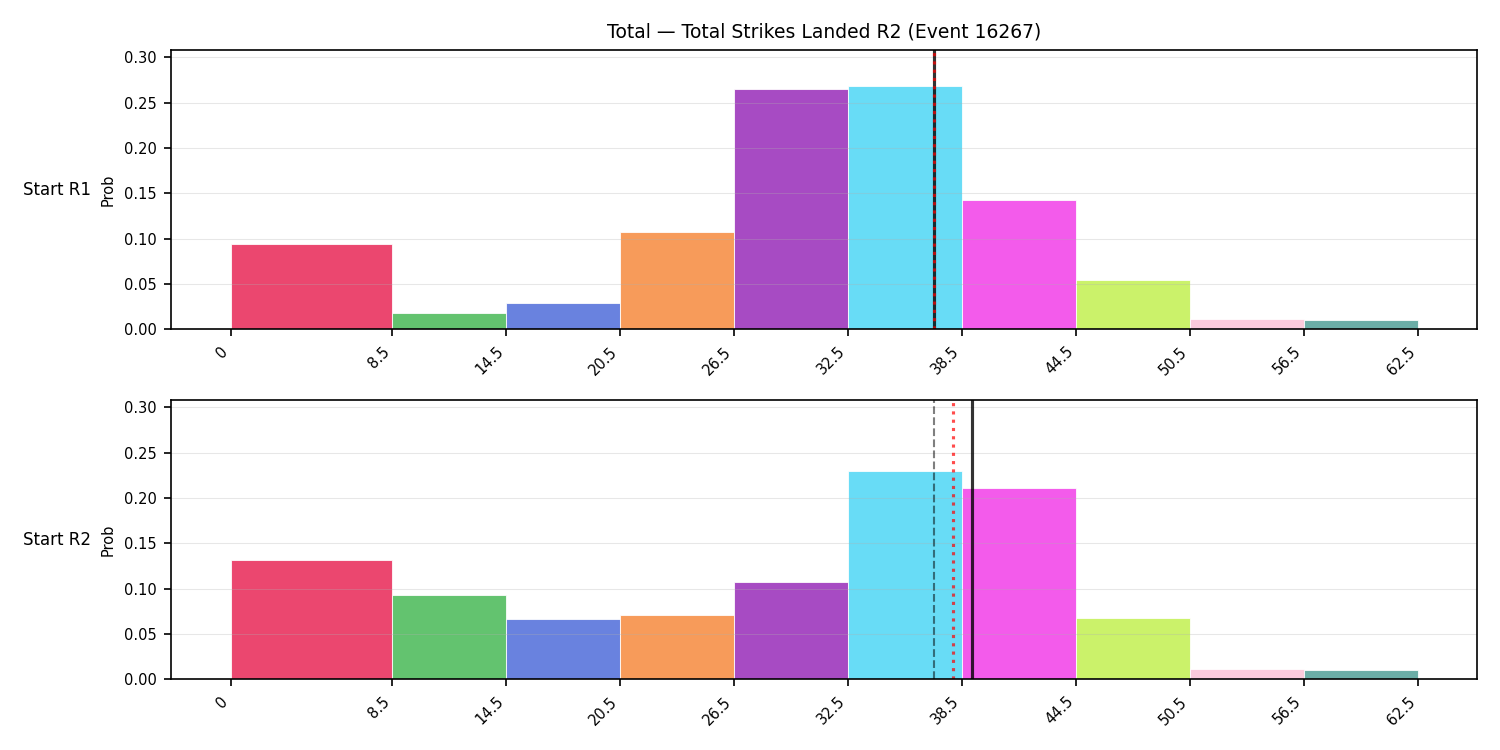 Stats/Round/Total Bins/Total Strikes Landed/Round 02/16267 Round 02 Snapshots — Prod