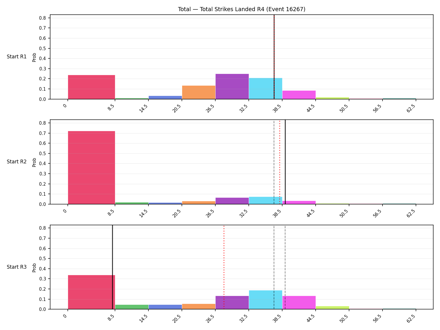 Stats/Round/Total Bins/Total Strikes Landed/Round 04/16267 Round 04 Snapshots — Prod