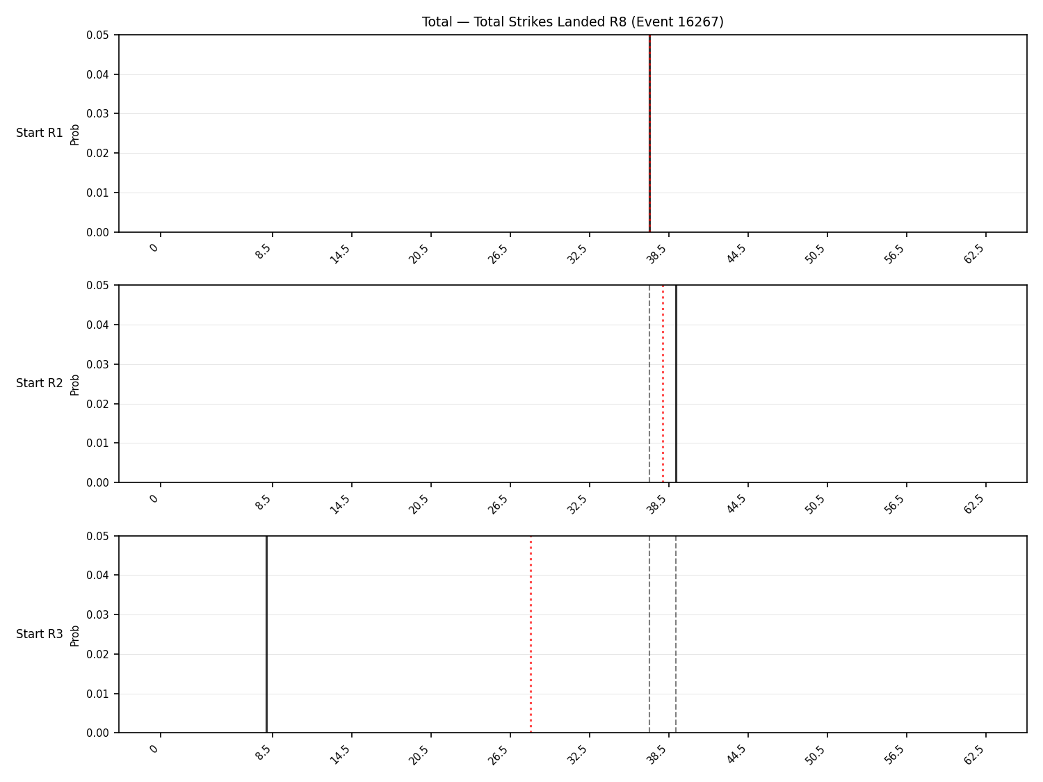 Stats/Round/Total Bins/Total Strikes Landed/Round 08/16267 Round 08 Snapshots — Prod