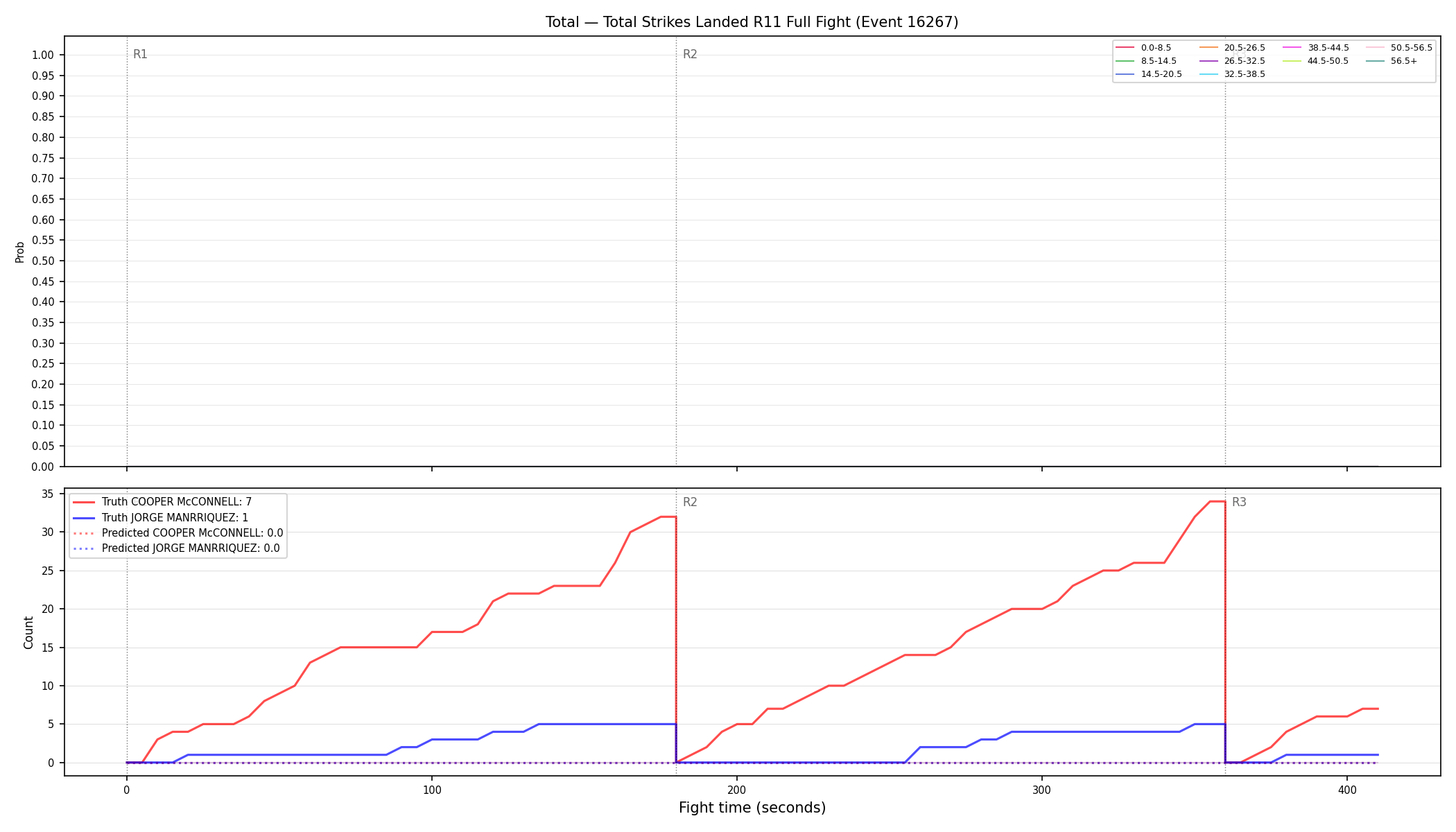 Stats/Round/Total Bins/Total Strikes Landed/Round 11/16267 Round 11 Fight — Prod