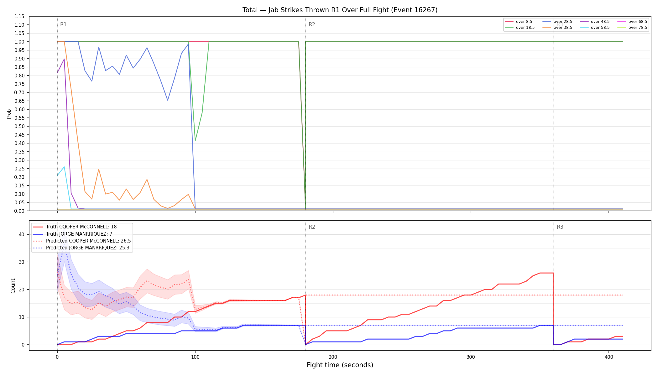 Stats/Round/Total Overs/Jab Strikes Thrown/Round 01/16267 Round 01 Over Fight — Prod
