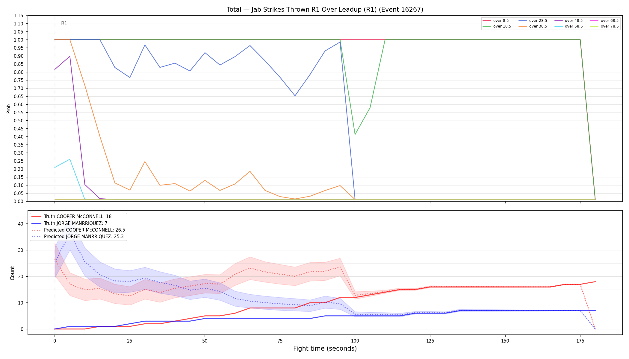 Stats/Round/Total Overs/Jab Strikes Thrown/Round 01/16267 Round 01 Over Leadup — Prod