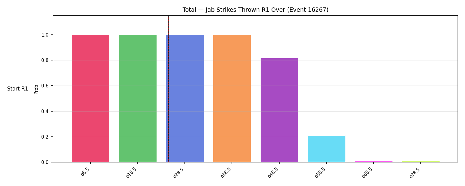 Stats/Round/Total Overs/Jab Strikes Thrown/Round 01/16267 Round 01 Over Snapshots — Prod
