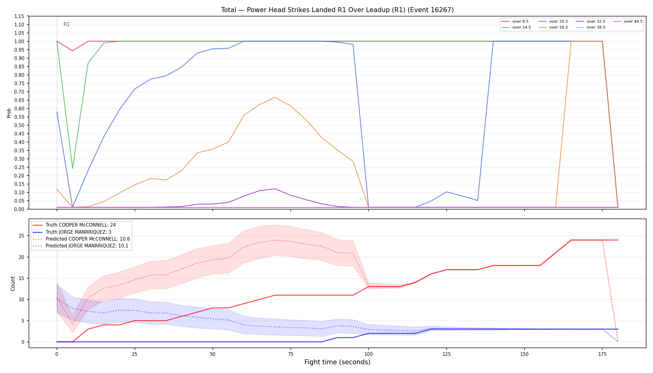 Stats/Round/Total Overs/Power Head Strikes Landed/Round 01/16267 Round 01 Over Leadup — Prod