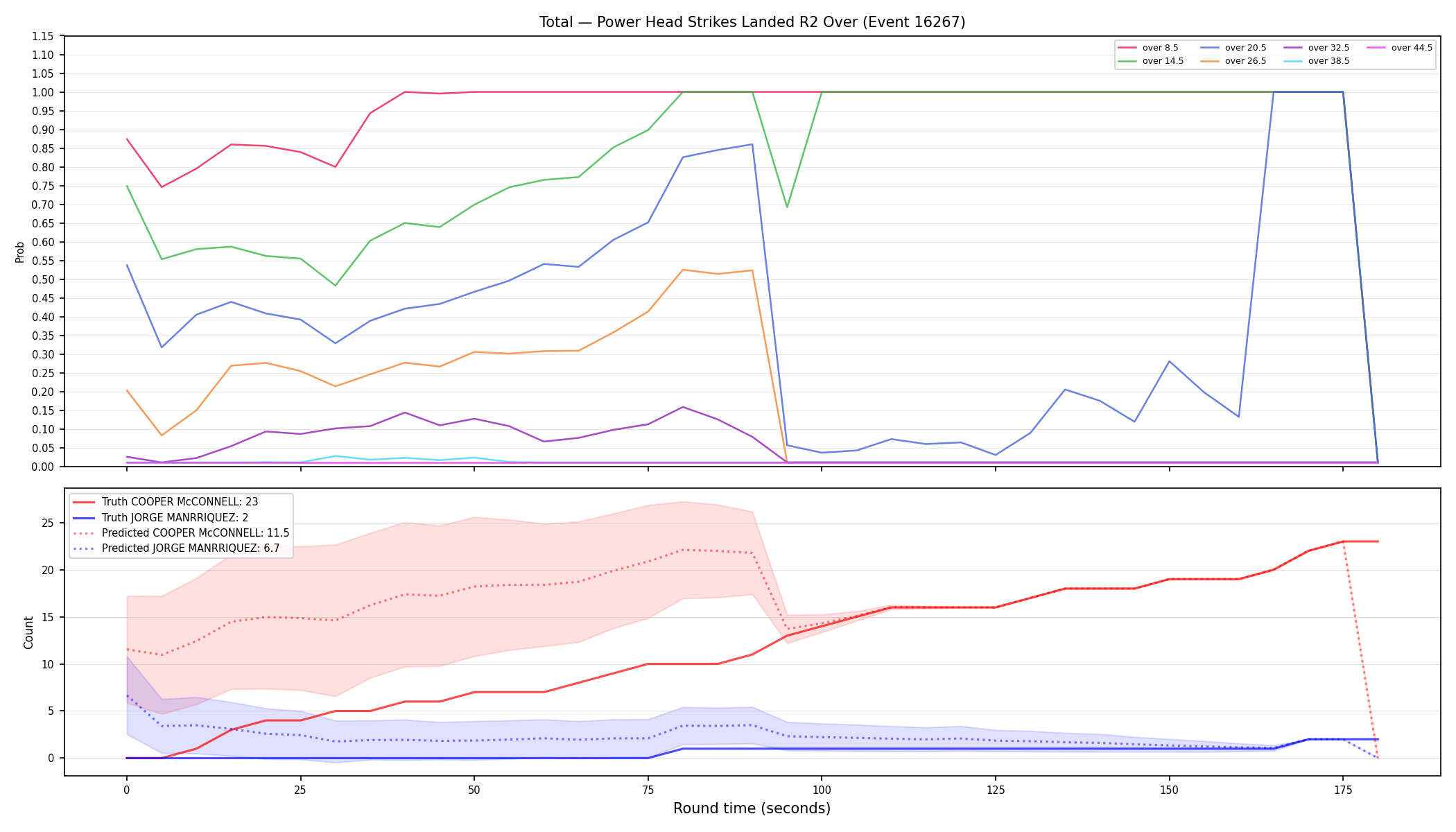 Stats/Round/Total Overs/Power Head Strikes Landed/Round 02/16267 Round 02 Over — Prod
