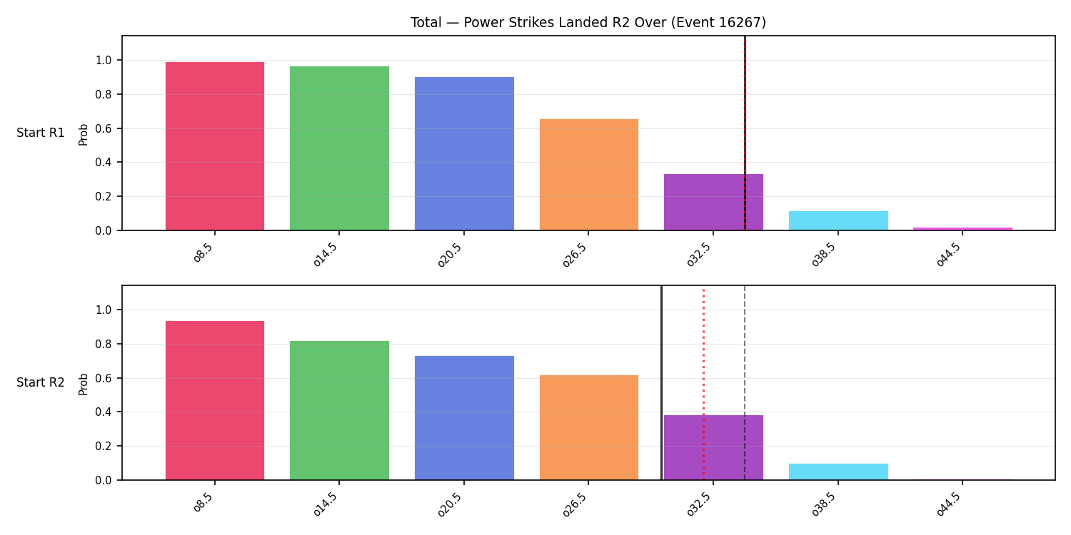 Stats/Round/Total Overs/Power Strikes Landed/Round 02/16267 Round 02 Over Snapshots — Prod