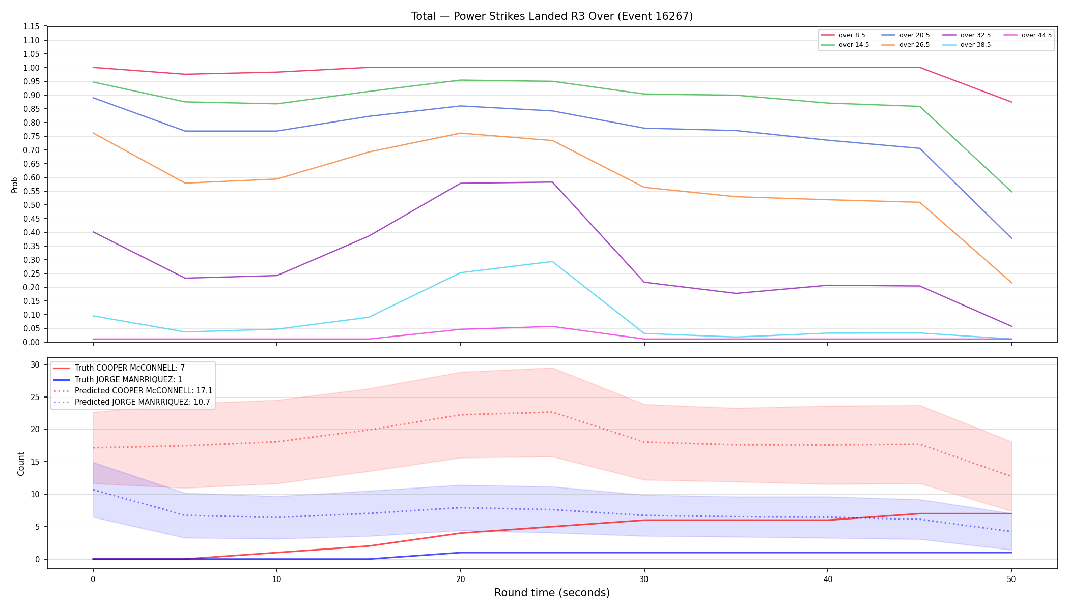 Stats/Round/Total Overs/Power Strikes Landed/Round 03/16267 Round 03 Over — Prod