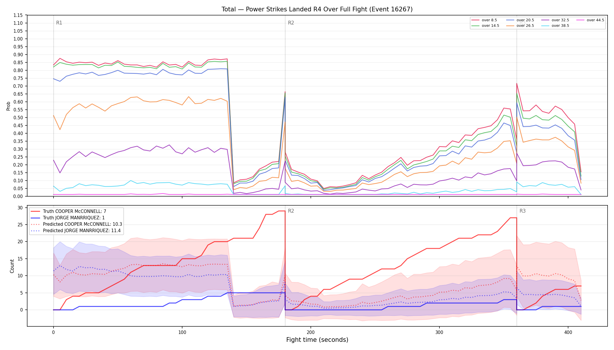 Stats/Round/Total Overs/Power Strikes Landed/Round 04/16267 Round 04 Over Fight — Prod