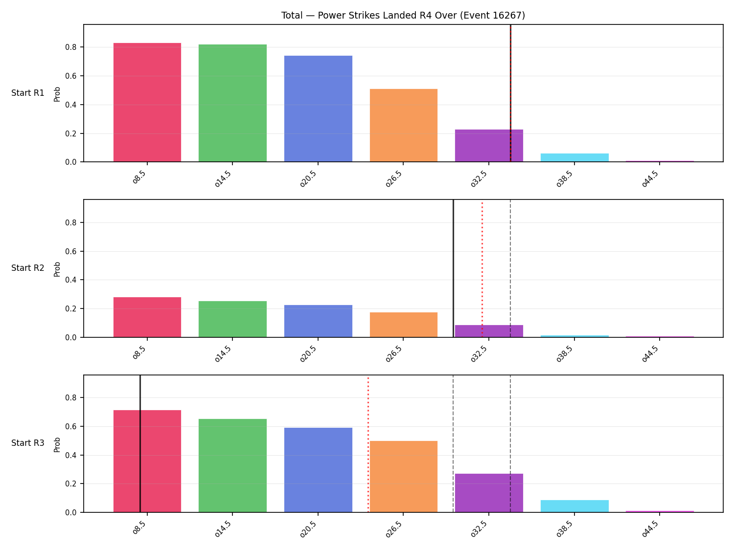 Stats/Round/Total Overs/Power Strikes Landed/Round 04/16267 Round 04 Over Snapshots — Prod
