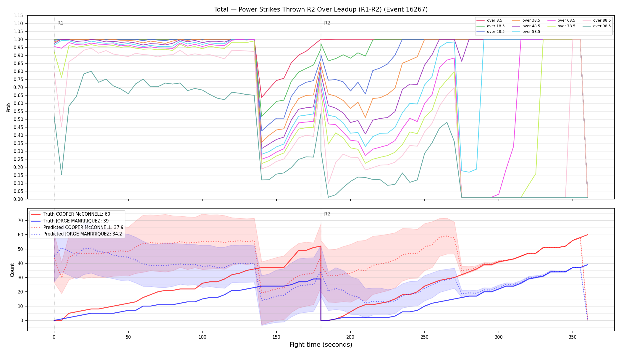Stats/Round/Total Overs/Power Strikes Thrown/Round 02/16267 Round 02 Over Leadup — Prod