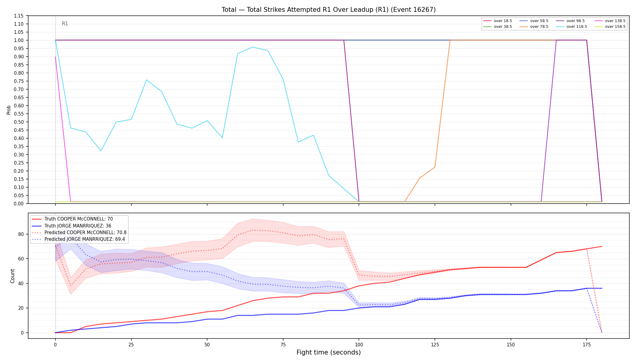 Stats/Round/Total Overs/Total Strikes Attempted/Round 01/16267 Round 01 Over Leadup — Prod