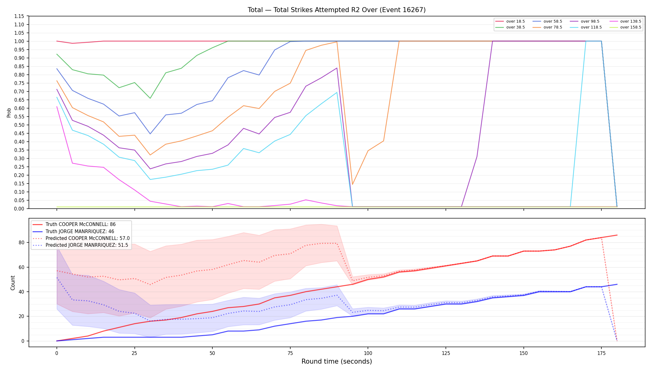 Stats/Round/Total Overs/Total Strikes Attempted/Round 02/16267 Round 02 Over — Prod