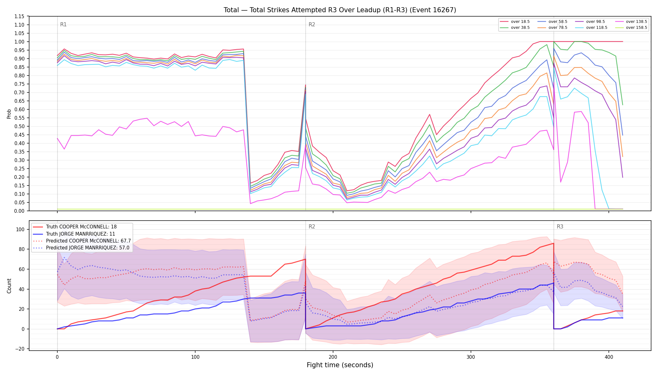 Stats/Round/Total Overs/Total Strikes Attempted/Round 03/16267 Round 03 Over Leadup — Prod