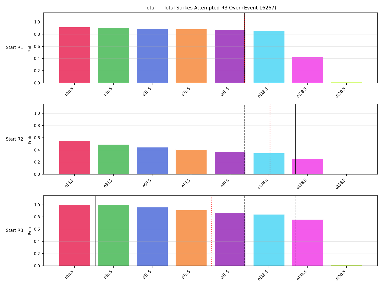 Stats/Round/Total Overs/Total Strikes Attempted/Round 03/16267 Round 03 Over Snapshots — Prod
