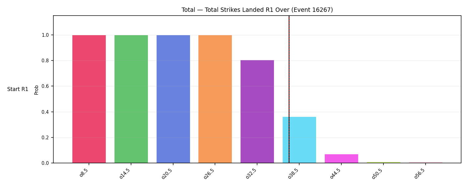 Stats/Round/Total Overs/Total Strikes Landed/Round 01/16267 Round 01 Over Snapshots — Prod