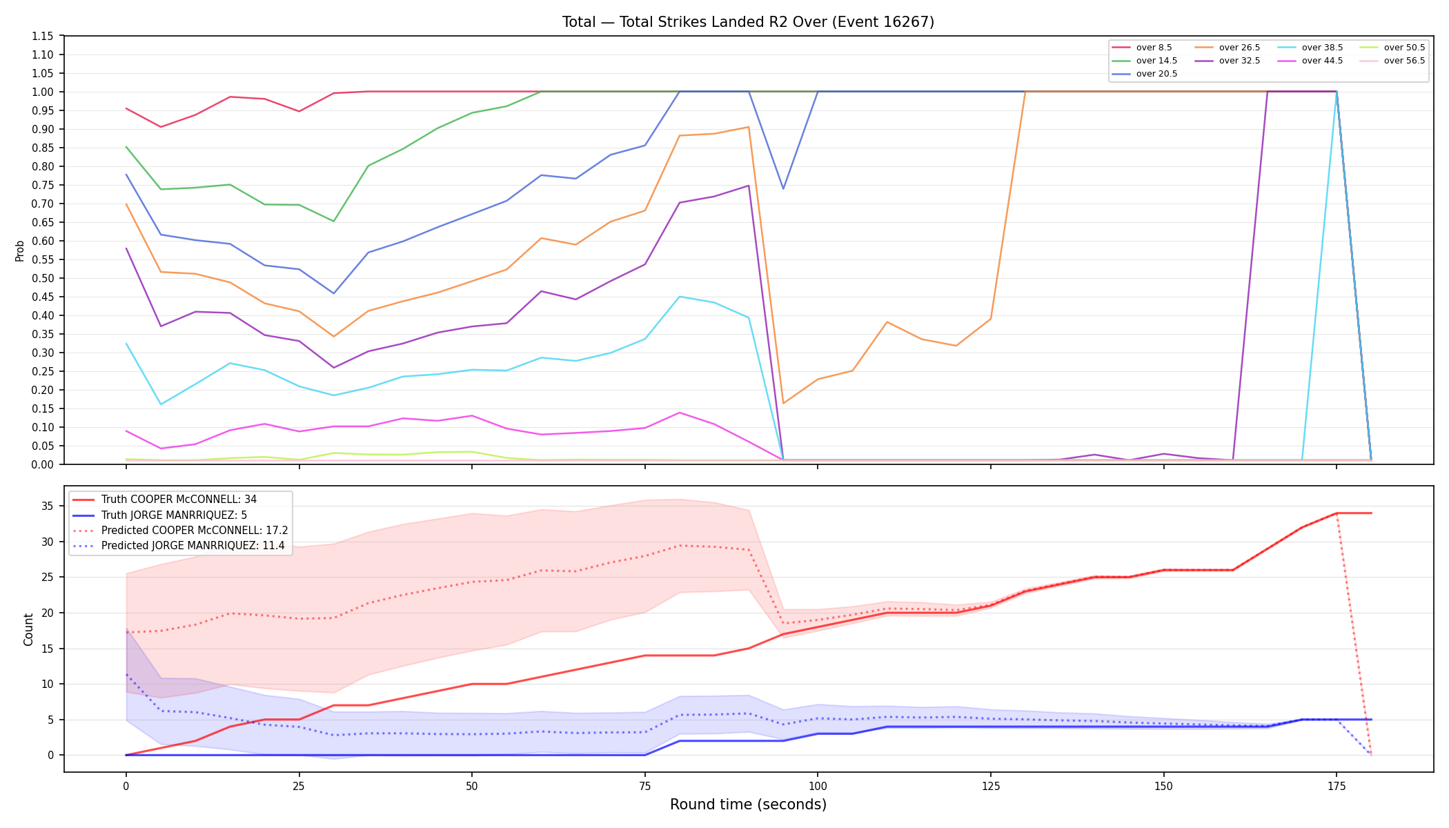 Stats/Round/Total Overs/Total Strikes Landed/Round 02/16267 Round 02 Over — Prod