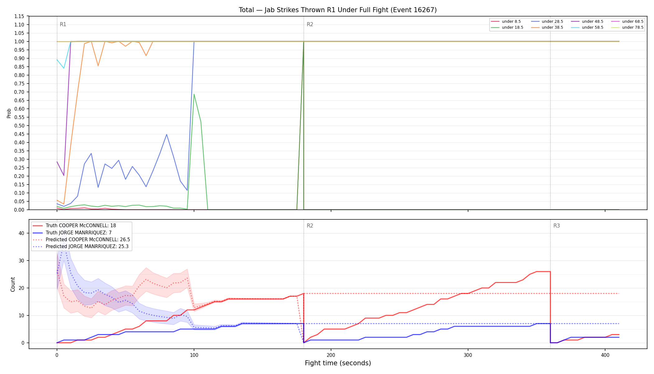 Stats/Round/Total Unders/Jab Strikes Thrown/Round 01/16267 Round 01 Under Fight — Prod