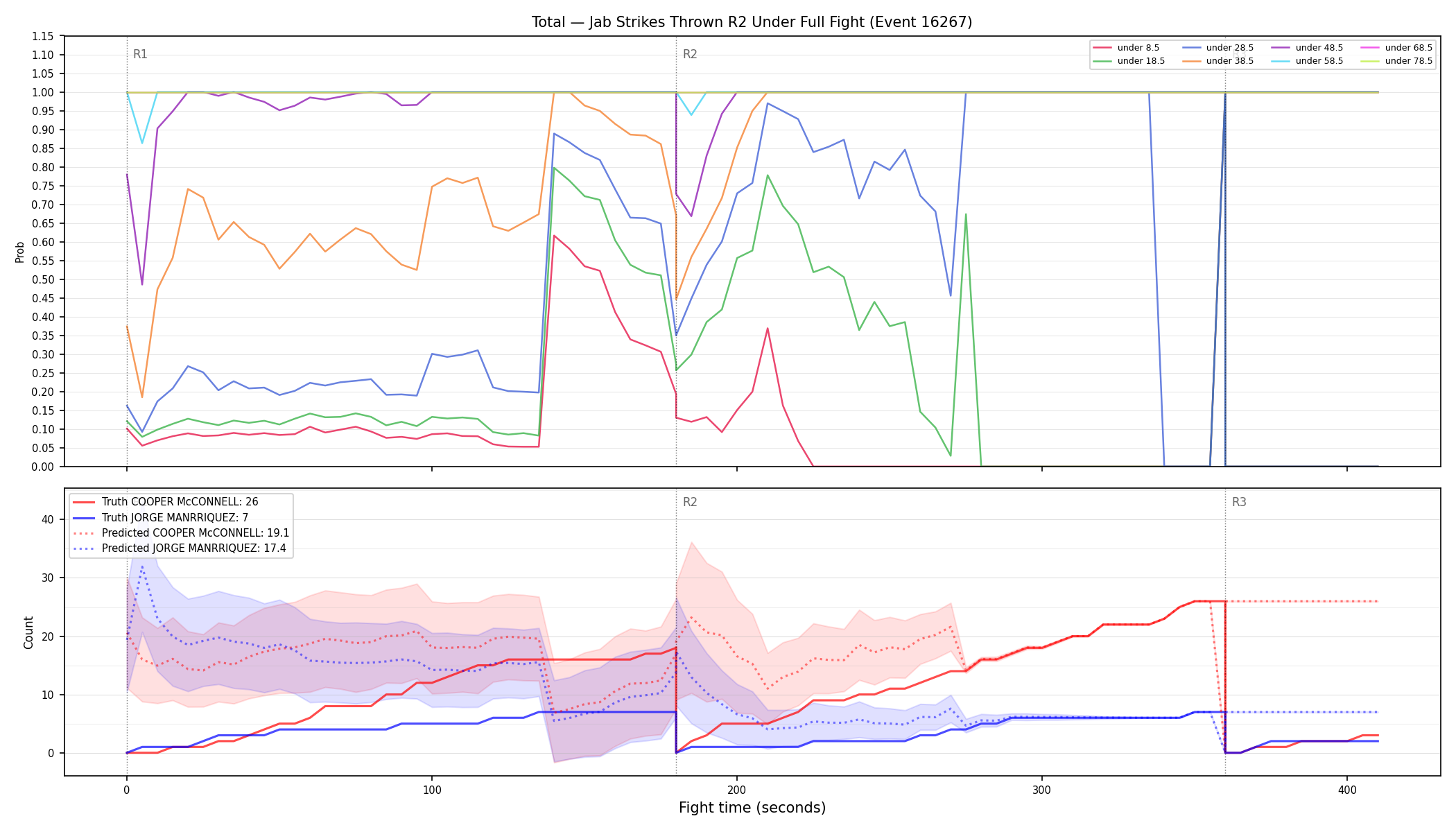 Stats/Round/Total Unders/Jab Strikes Thrown/Round 02/16267 Round 02 Under Fight — Prod