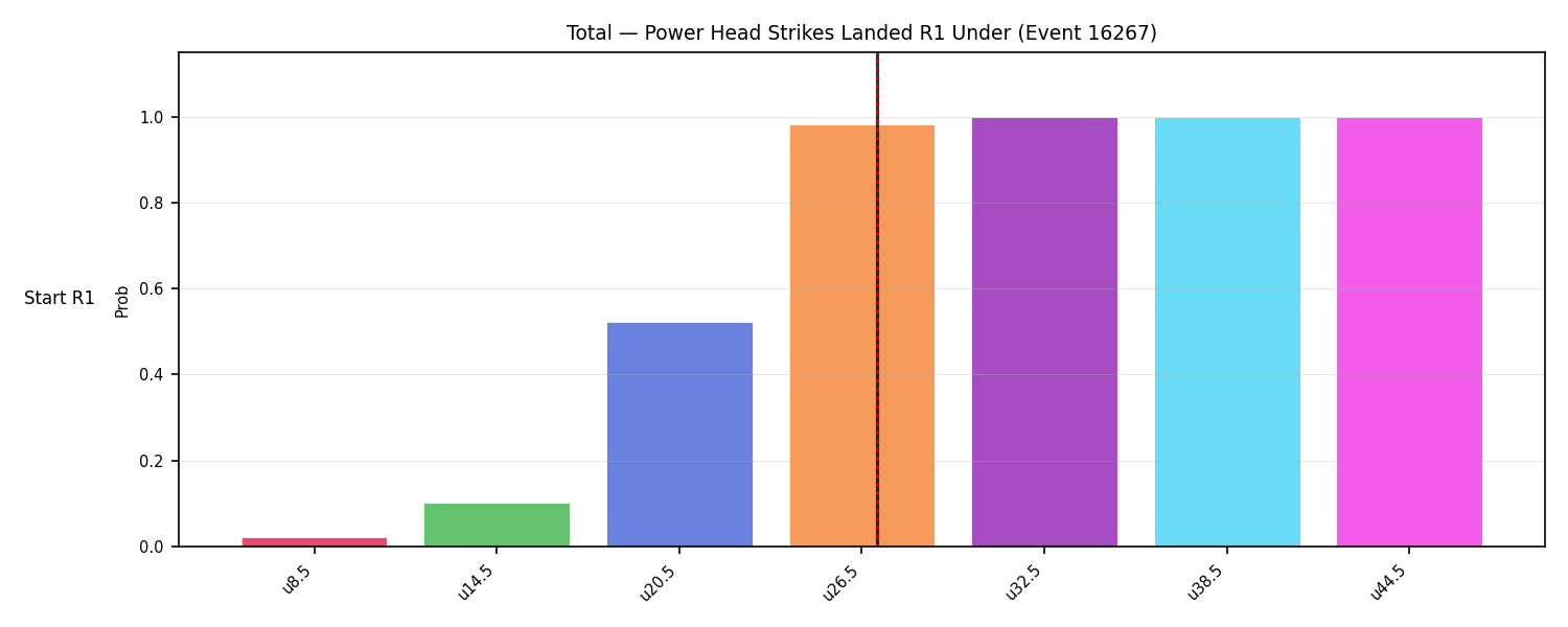 Stats/Round/Total Unders/Power Head Strikes Landed/Round 01/16267 Round 01 Under Snapshots — Prod