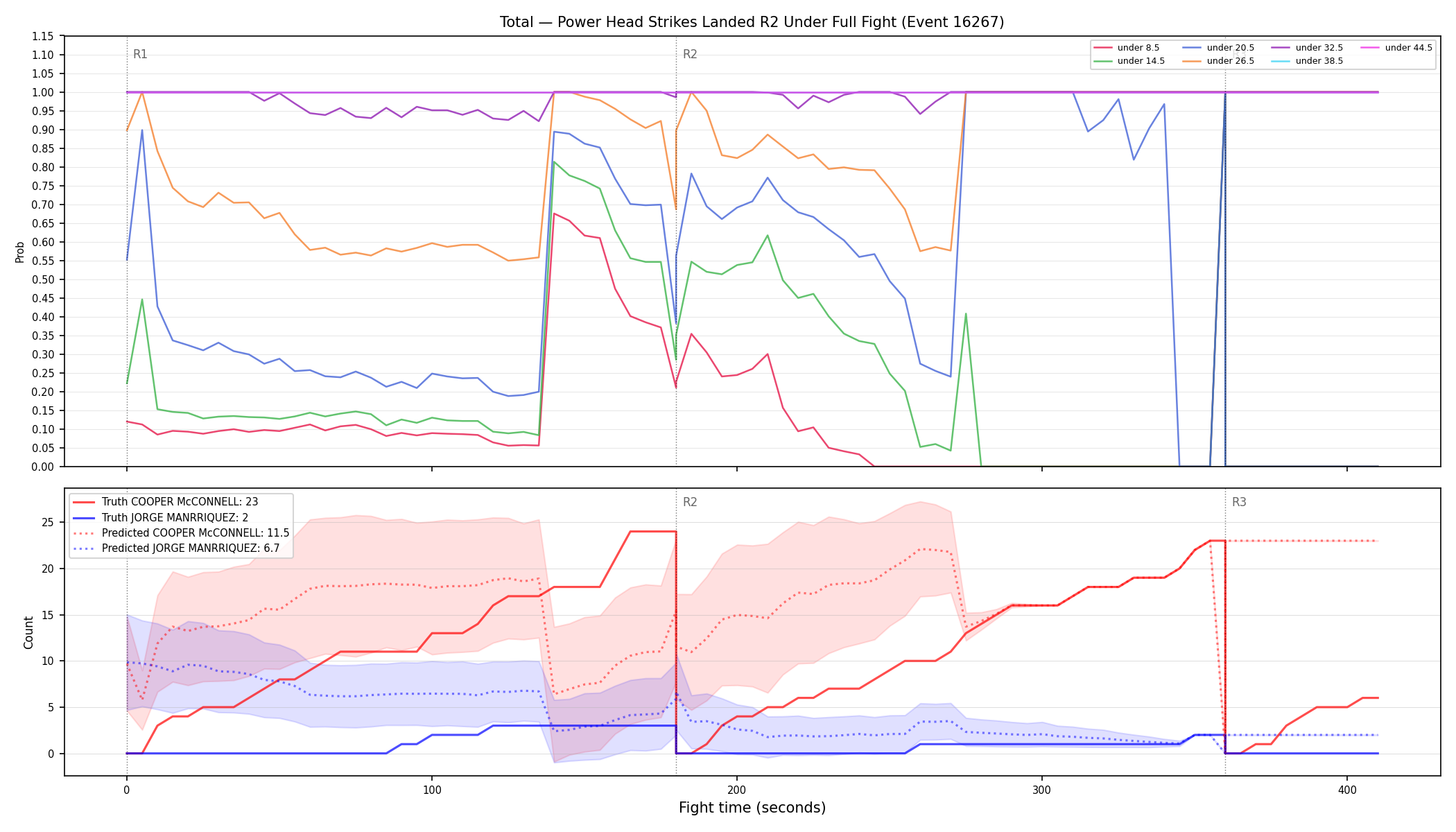 Stats/Round/Total Unders/Power Head Strikes Landed/Round 02/16267 Round 02 Under Fight — Prod