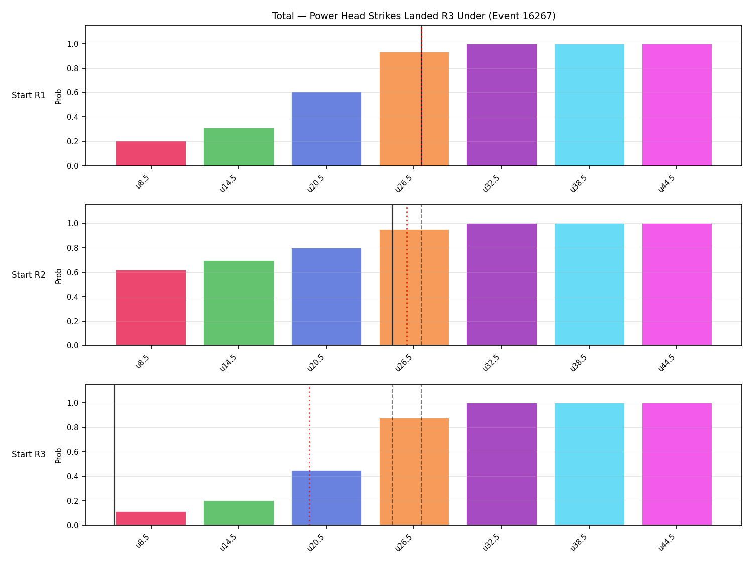 Stats/Round/Total Unders/Power Head Strikes Landed/Round 03/16267 Round 03 Under Snapshots — Prod