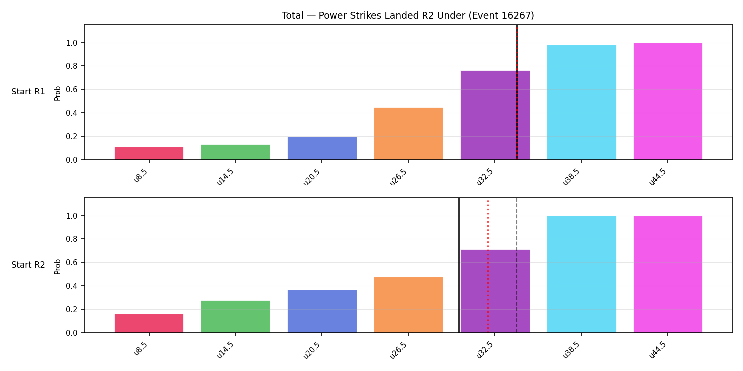 Stats/Round/Total Unders/Power Strikes Landed/Round 02/16267 Round 02 Under Snapshots — Prod
