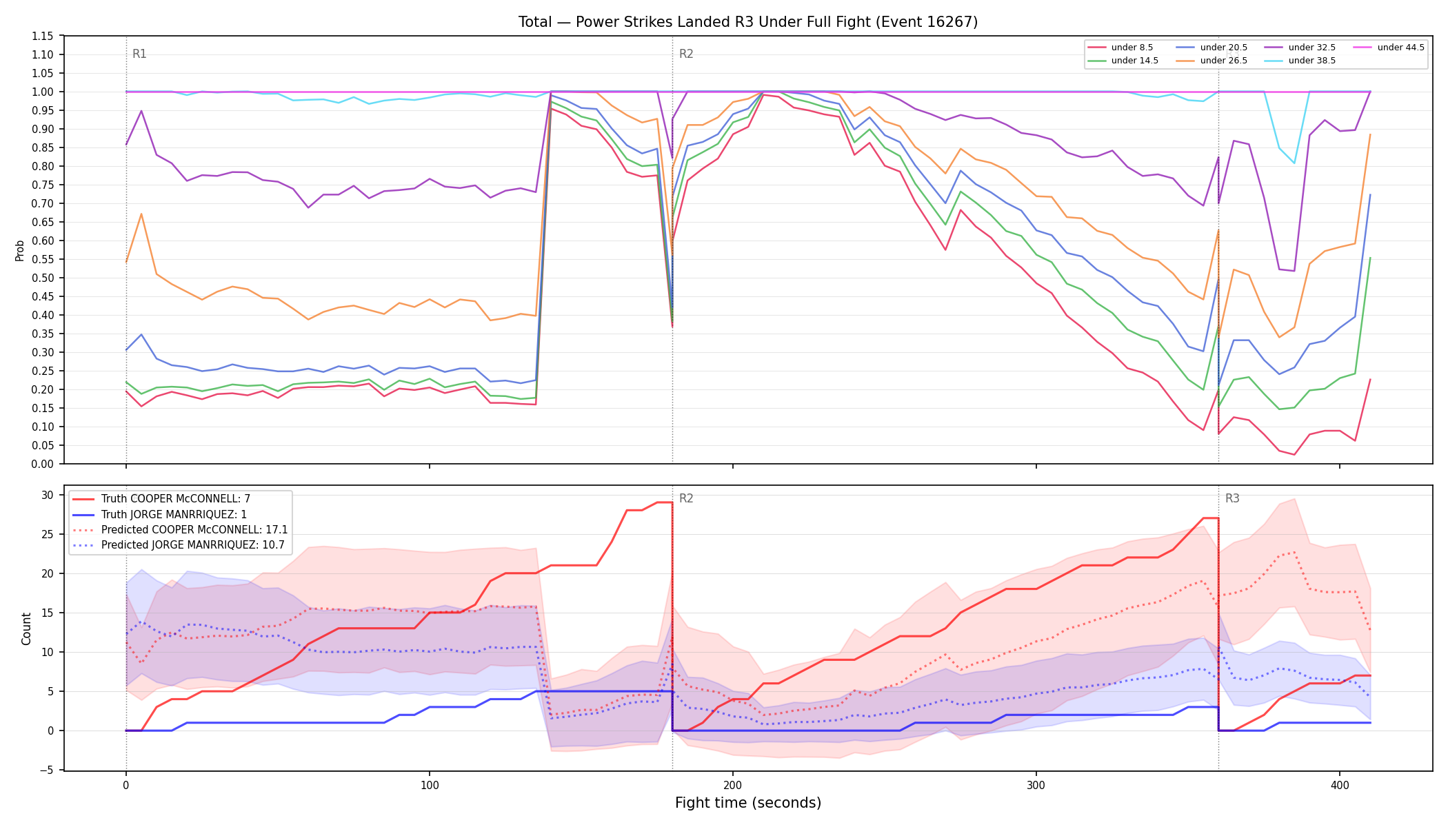 Stats/Round/Total Unders/Power Strikes Landed/Round 03/16267 Round 03 Under Fight — Prod