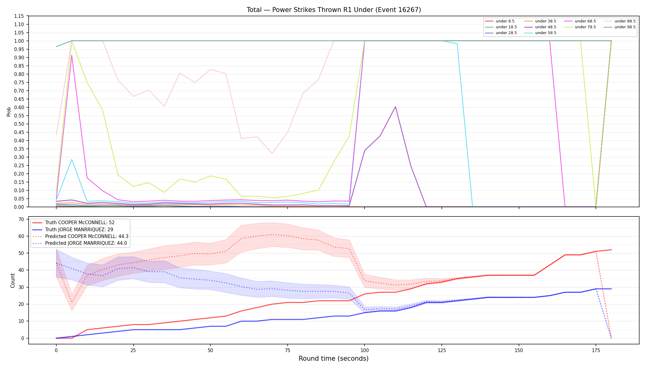 Stats/Round/Total Unders/Power Strikes Thrown/Round 01/16267 Round 01 Under — Prod