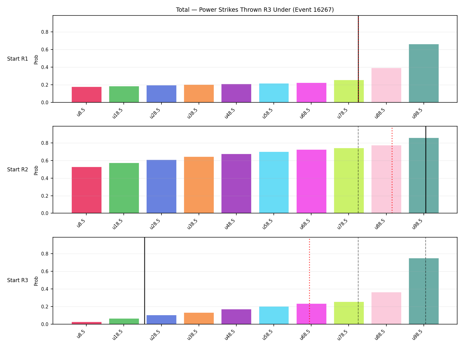 Stats/Round/Total Unders/Power Strikes Thrown/Round 03/16267 Round 03 Under Snapshots — Prod