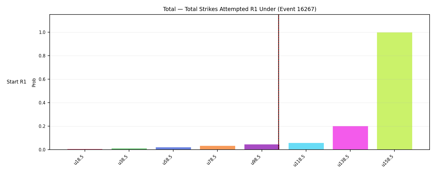 Stats/Round/Total Unders/Total Strikes Attempted/Round 01/16267 Round 01 Under Snapshots — Prod